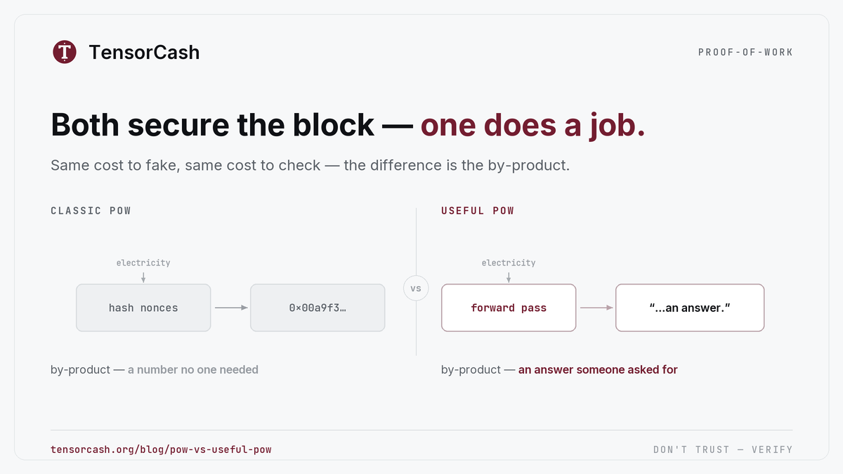 Infographic: PoW vs. useful PoW: same security, the joules do a job